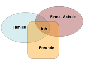 Was heißt - systemisch?